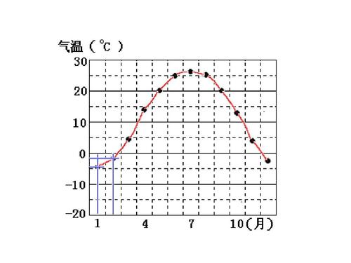 2020年冬季最低气温多少?人冬天早晨的气温在多少度-图1 2020年冬季最低气温多少?人冬天早晨的气温在多少度-图1