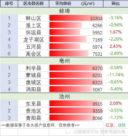 亳州市海拔较周围高吗。?涡阳历史上最低温度是多少-图1 亳州市海拔较周围高吗。?涡阳历史上最低温度是多少-图1