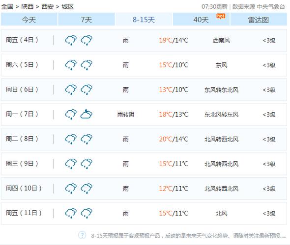 西安五月份下了多少天雨?西安10月1号下雨几率是多少-图1 西安五月份下了多少天雨?西安10月1号下雨几率是多少-图1