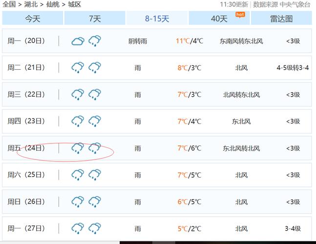 2022年江苏元旦会下雪吗?如皋天气预报12月13日网址号多少-图2 2022年江苏元旦会下雪吗?如皋天气预报12月13日网址号多少-图2