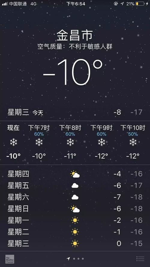 2022年江苏元旦会下雪吗?如皋天气预报12月13日网址号多少-图3 2022年江苏元旦会下雪吗?如皋天气预报12月13日网址号多少-图3
