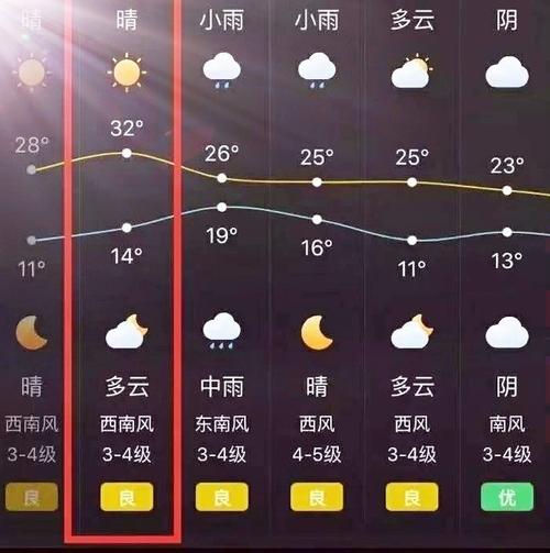 云南瑞丽冬天最低气温是多少?瑞丽市每年平均温度在多少-图1 云南瑞丽冬天最低气温是多少?瑞丽市每年平均温度在多少-图1