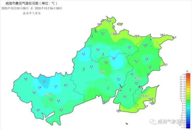 荣成年平均气温?山东荣城温度是多少-图1 荣成年平均气温?山东荣城温度是多少-图1