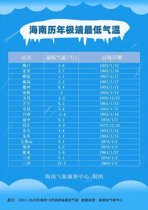 湛江市的经纬度是多少?硇洲岛冬天最低温度是多少-图2 湛江市的经纬度是多少?硇洲岛冬天最低温度是多少-图2