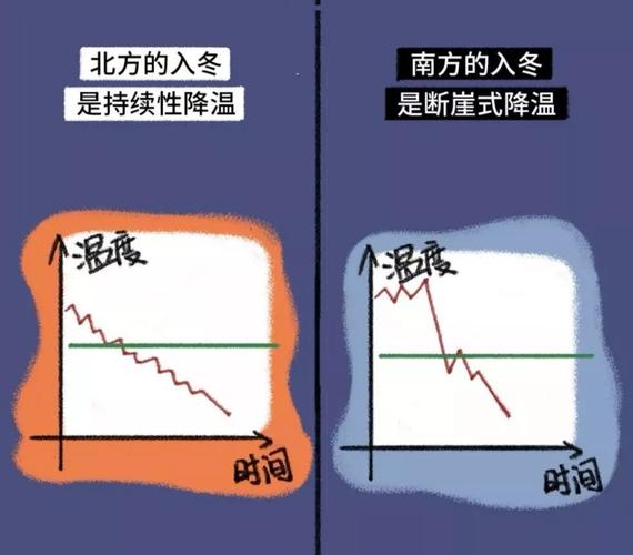 干冷跟湿冷哪个更冷?湿冷对应干冷多少度-图3 干冷跟湿冷哪个更冷?湿冷对应干冷多少度-图3