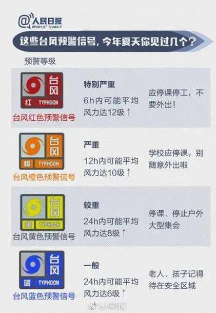身份证440623是什么地方?顺德区最大的台风是多少级-图1 身份证440623是什么地方?顺德区最大的台风是多少级-图1