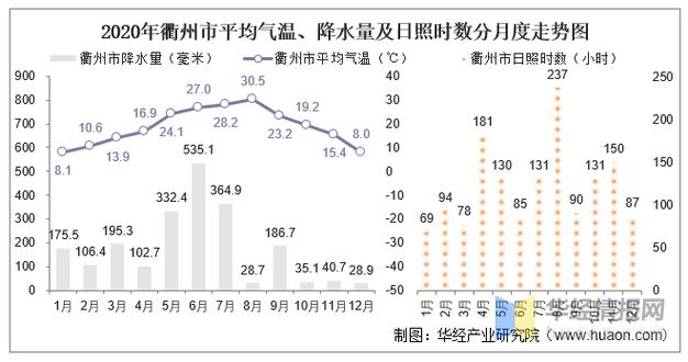 2019吉林年降水量?通榆县气温多少-图2 2019吉林年降水量?通榆县气温多少-图2