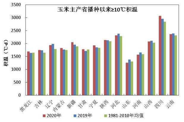 利合528玉米种积温是多少?乌兰察布市积温平均多少-图1 利合528玉米种积温是多少?乌兰察布市积温平均多少-图1