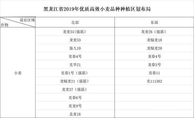 利合528玉米种积温是多少?乌兰察布市积温平均多少-图2 利合528玉米种积温是多少?乌兰察布市积温平均多少-图2