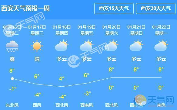 西安最低气温和最高气温是多少?西安最近天气多少度-图1 西安最低气温和最高气温是多少?西安最近天气多少度-图1