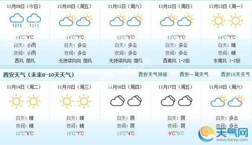 西安最低气温和最高气温是多少?西安最近天气多少度-图2 西安最低气温和最高气温是多少?西安最近天气多少度-图2