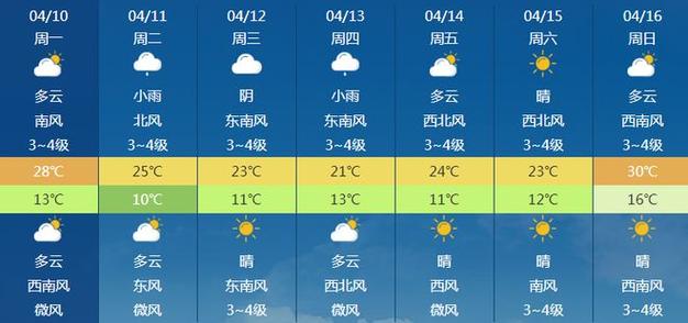 2022年安徽芜湖有雪吗?芜湖2月中旬气温多少度-图3 2022年安徽芜湖有雪吗?芜湖2月中旬气温多少度-图3
