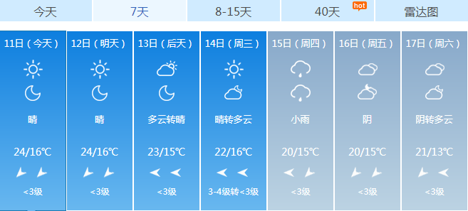 安徽芜湖冬天最冷时多少度?芜湖历史最低温度是多少-图2 安徽芜湖冬天最冷时多少度?芜湖历史最低温度是多少-图2