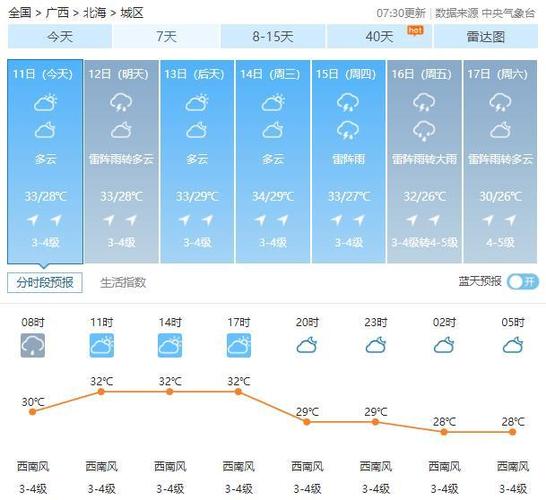 北海立秋还热吗?现在北海天气是温度多少-图1 北海立秋还热吗?现在北海天气是温度多少-图1