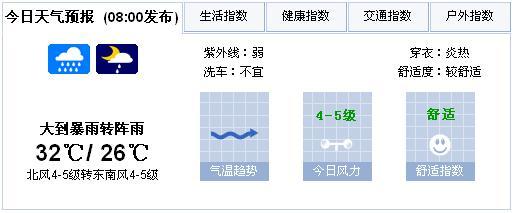 北海立秋还热吗?现在北海天气是温度多少-图2 北海立秋还热吗?现在北海天气是温度多少-图2