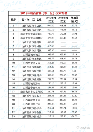 山西孝义属于什么气候类型?孝义最高气温和最低气温是多少-图2 山西孝义属于什么气候类型?孝义最高气温和最低气温是多少-图2
