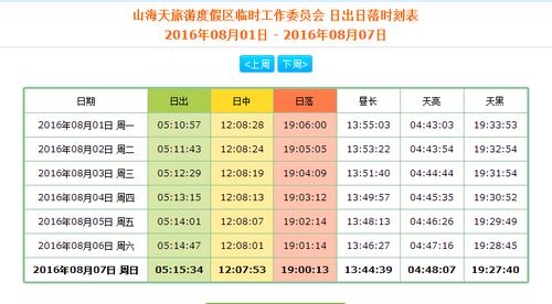 一天中什么时候日照最充足?日照三月份温度大概是多少钱-图1 一天中什么时候日照最充足?日照三月份温度大概是多少钱-图1