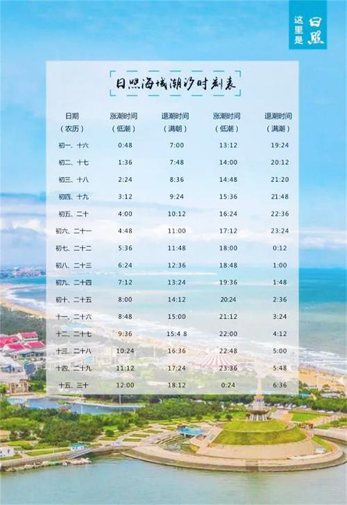 一天中什么时候日照最充足?日照三月份温度大概是多少钱-图3 一天中什么时候日照最充足?日照三月份温度大概是多少钱-图3