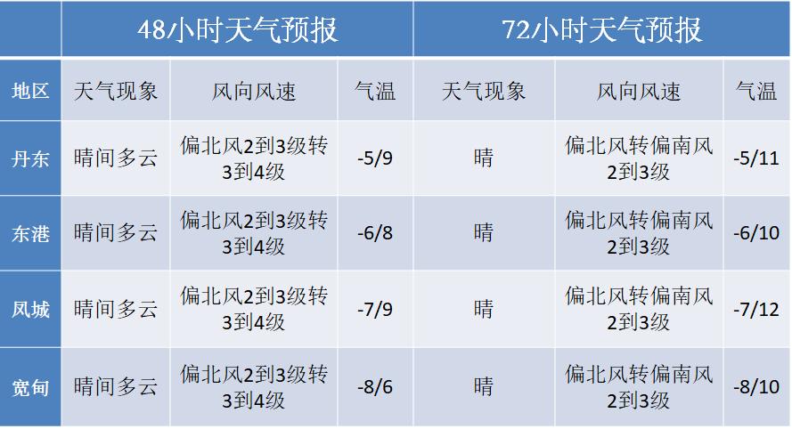 2023年3月份天气温度是高还是冷?三月后的温度是多少-图3 2023年3月份天气温度是高还是冷?三月后的温度是多少-图3