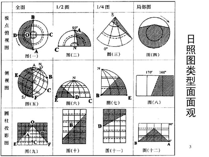 3月下旬到10月中旬日照在回归线移动规律?三月中旬日照大约多少度-图1 3月下旬到10月中旬日照在回归线移动规律?三月中旬日照大约多少度-图1
