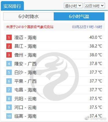 儋州温度多少?上个星期六的气温是多少度-图3 儋州温度多少?上个星期六的气温是多少度-图3