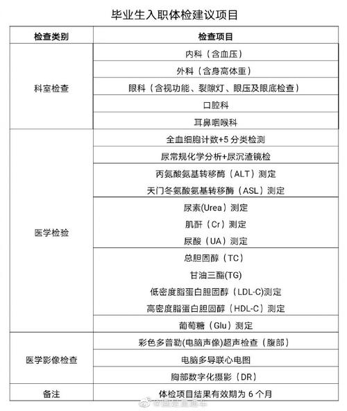上海入职体检哪家医院可以双休日体检,而且收费标准是多少?拿报告的时间又是多少?上海周六最低气温和最高气温是多少-图3 上海入职体检哪家医院可以双休日体检,而且收费标准是多少?拿报告的时间又是多少?上海周六最低气温和最高气温是多少-图3