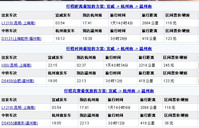 昭通至浙江温州火车票价?昭通至温州机票多少-图1 昭通至浙江温州火车票价?昭通至温州机票多少-图1