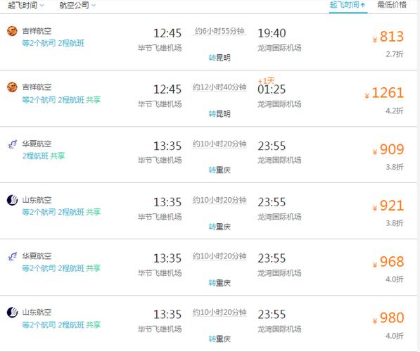 昭通至浙江温州火车票价?昭通至温州机票多少-图3 昭通至浙江温州火车票价?昭通至温州机票多少-图3