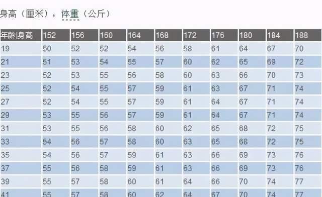 160cm60kg算胖吗男?1.6米男生体重多少斤标准-图3 160cm60kg算胖吗男?1.6米男生体重多少斤标准-图3