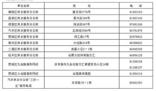 376是哪区号?潢川质监局电话是多少-图1 376是哪区号?潢川质监局电话是多少-图1