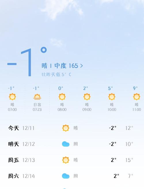 新乡气候分析?新乡市2019年最低温度是多少-图1 新乡气候分析?新乡市2019年最低温度是多少-图1