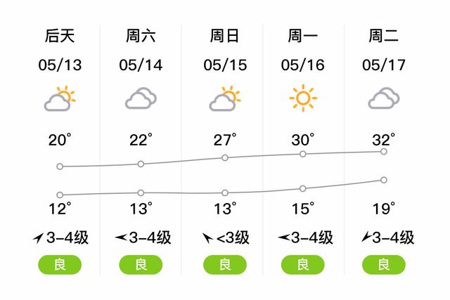 新乡气候分析?新乡市2019年最低温度是多少-图3 新乡气候分析?新乡市2019年最低温度是多少-图3