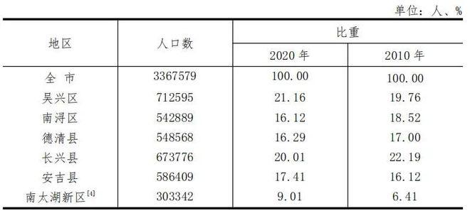 2021年佳木斯市总人口多少人?同江前进镇人口多少-图1 2021年佳木斯市总人口多少人?同江前进镇人口多少-图1