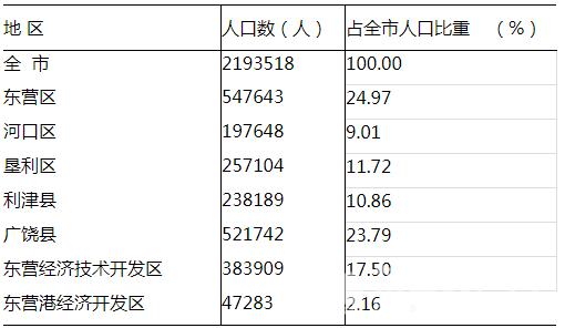 2021年佳木斯市总人口多少人?同江前进镇人口多少-图2 2021年佳木斯市总人口多少人?同江前进镇人口多少-图2