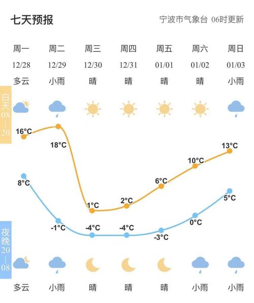 2020年12月1号到12号沈阳温度?下个星期一的温度是多少度-图3 2020年12月1号到12号沈阳温度?下个星期一的温度是多少度-图3