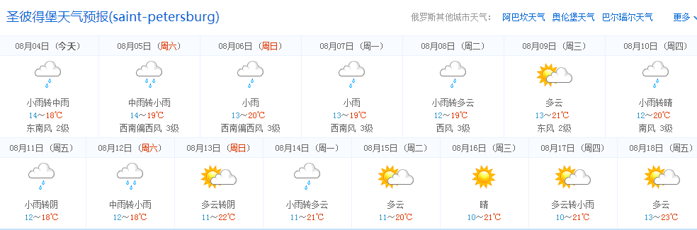 基辅天气预报15天查询?星期五的温度是多少度-图2 基辅天气预报15天查询?星期五的温度是多少度-图2
