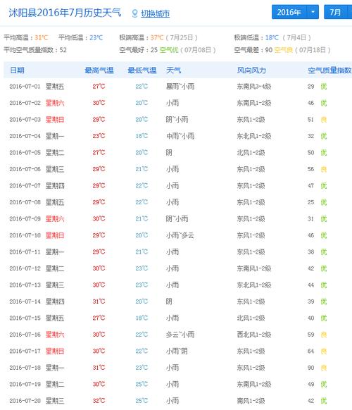 基辅天气预报15天查询?星期五的温度是多少度-图3 基辅天气预报15天查询?星期五的温度是多少度-图3