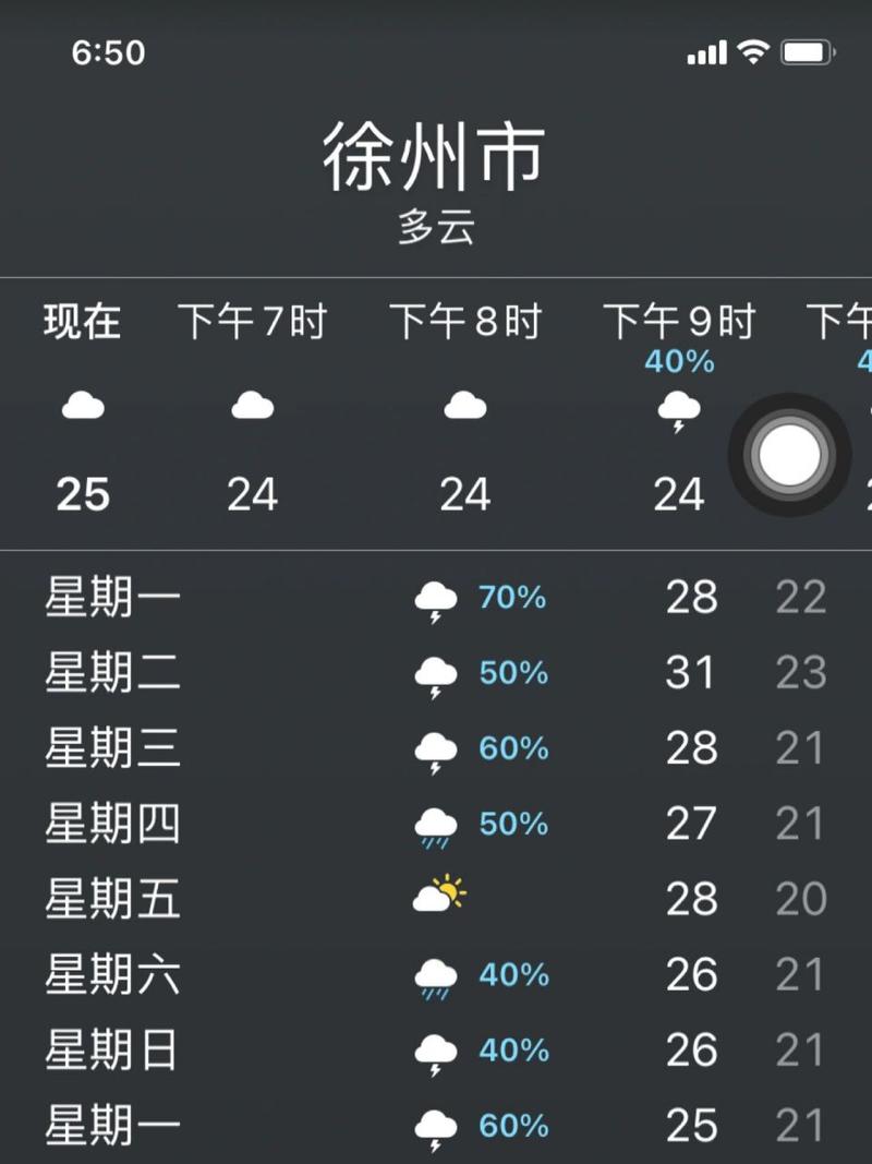 徐州冬天最冷多少度?徐州最冷天气零下多少度会冻-图2 徐州冬天最冷多少度?徐州最冷天气零下多少度会冻-图2