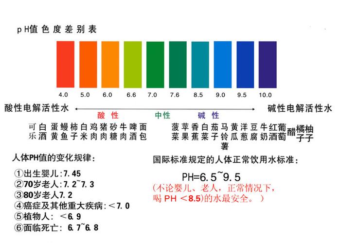 一般的雨水的ph值是多少?雨水酸碱度是多少-图2 一般的雨水的ph值是多少?雨水酸碱度是多少-图2