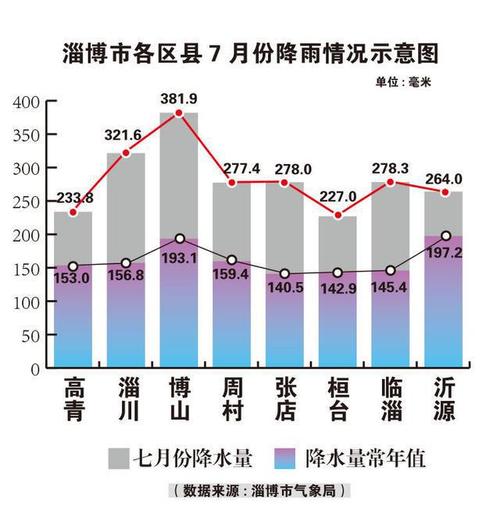 淄博历史年平均温度?淄博4月份平均多少度-图1 淄博历史年平均温度?淄博4月份平均多少度-图1