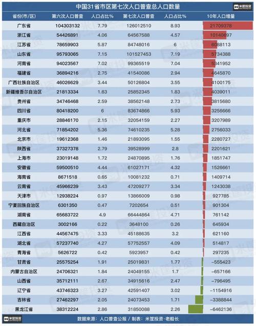 中国人口最少的市排名?玛沁至班玛多少公里-图2 中国人口最少的市排名?玛沁至班玛多少公里-图2