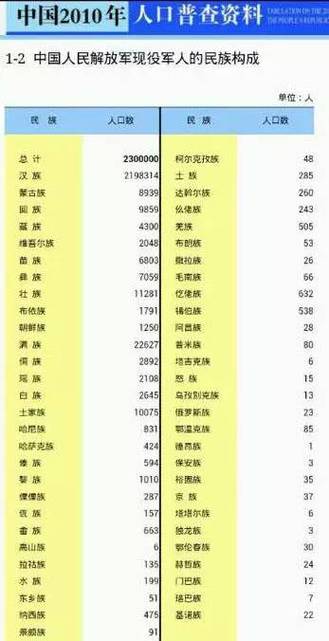 中国人口最少的市排名?玛沁至班玛多少公里-图3 中国人口最少的市排名?玛沁至班玛多少公里-图3