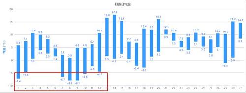 南京历史上最低温度零下多少度?南京常年最低温度是多少-图2 南京历史上最低温度零下多少度?南京常年最低温度是多少-图2