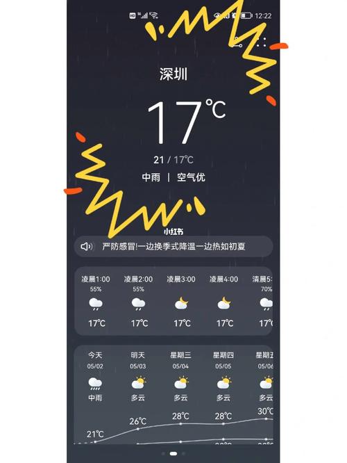 深圳天气怎样多大的风?深圳现在的天气是多少度啊-图2 深圳天气怎样多大的风?深圳现在的天气是多少度啊-图2