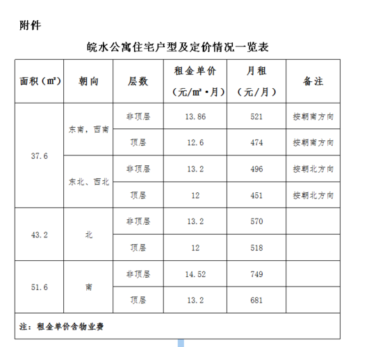 合肥公寓的水电费和物业费?合肥多少楼层是三次供水-图3 合肥公寓的水电费和物业费?合肥多少楼层是三次供水-图3