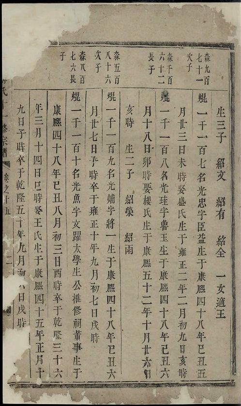唐姓辈分查询表?兰考红庙多少人口-图3 唐姓辈分查询表?兰考红庙多少人口-图3