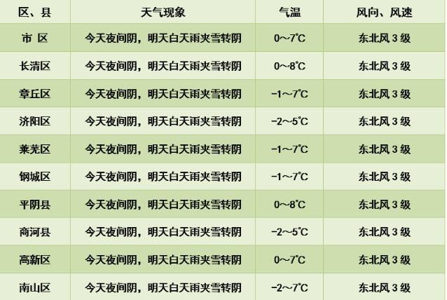 广东最冷城市排行榜?宜章最低温度是多少-图3 广东最冷城市排行榜?宜章最低温度是多少-图3