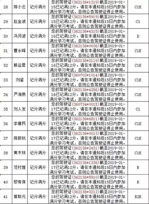 驾驶证扣12分学习几天一天学习几小时?12年3个月15天是多少天-图2 驾驶证扣12分学习几天一天学习几小时?12年3个月15天是多少天-图2