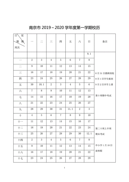 12月份南京的温度大概是多少?2019南京3月份温度是多少-图2 12月份南京的温度大概是多少?2019南京3月份温度是多少-图2