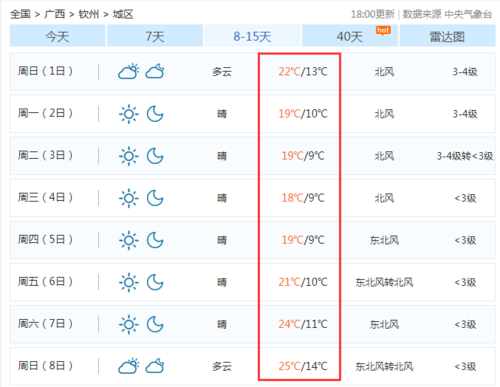 请问广西钦州最冷的季节是几月份?2008年钦州最冷是多少度-图3 请问广西钦州最冷的季节是几月份?2008年钦州最冷是多少度-图3